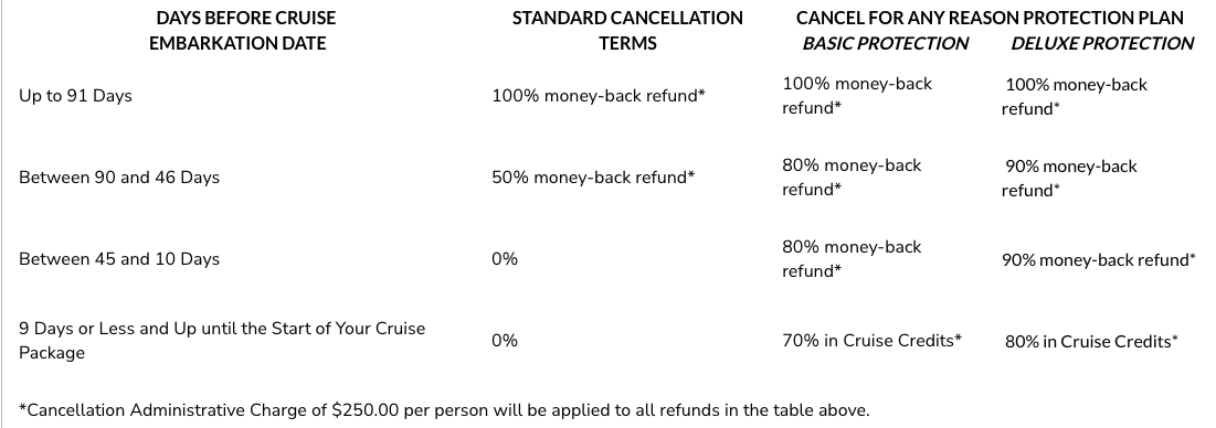 River Cruise Cancellation